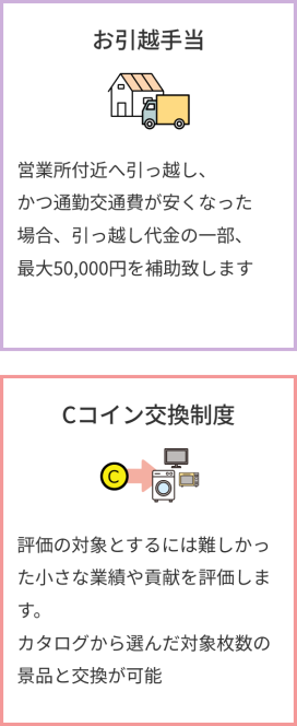 引っ越し手当　ｃコイン交換